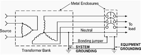 metal switch box grounding|high voltage grounding equipment.